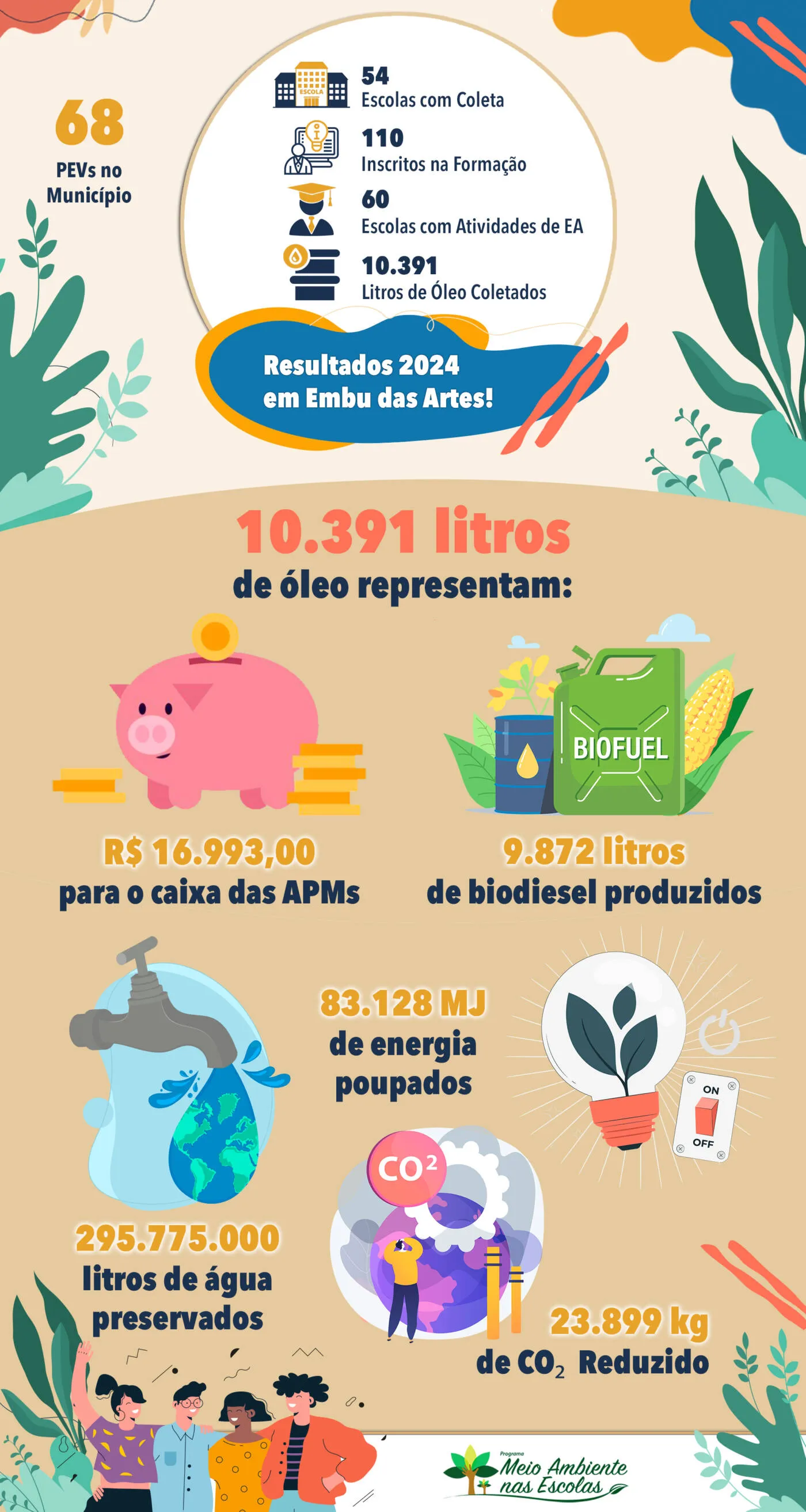 Resultados Pmane 2024 Embu Das Artes